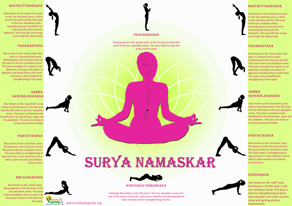Ashtanga yoga_Suryanamaskar_infographic copy